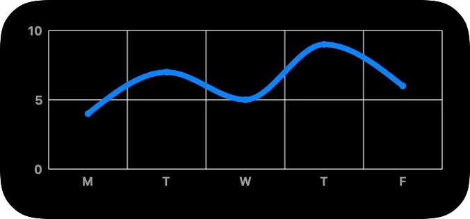 A medium widget showing a chart with axis labels and grid lines.