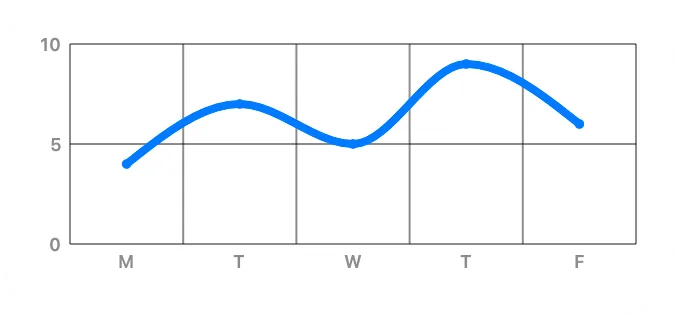 A medium widget showing a chart with axis labels and grid lines.