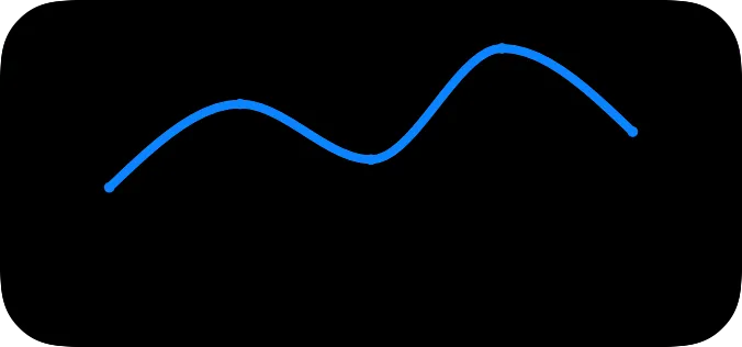 A medium widget showing a chart with no axis labels or grid lines.