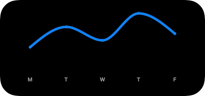 A medium widget showing a chart with X axis labels.