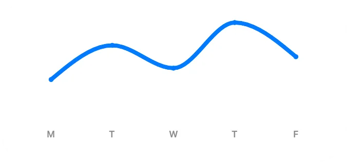A medium widget showing a chart with X axis labels.