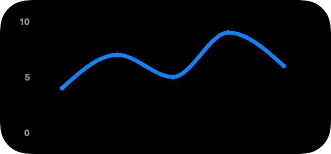 A medium widget showing a chart with Y axis labels.