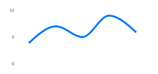 A medium widget showing a chart with Y axis labels.