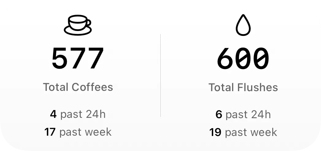 Espresso stats canvas with coffee counts and daily status.