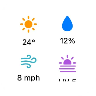 A small widget showing four weather values in a two-column grid.